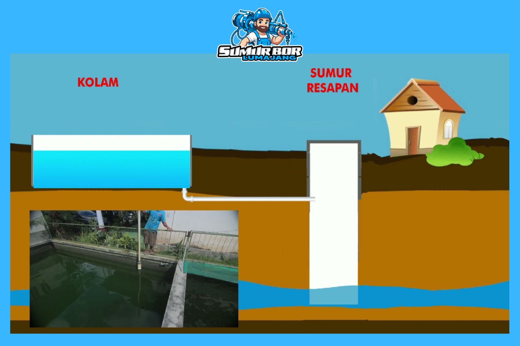 Dari Survey Hingga Sumur Siap Pakai Proses Pembuatan Sumur Bor
